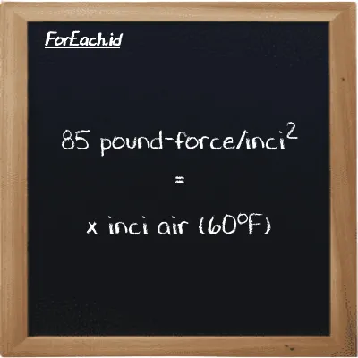 Contoh konversi pound-force/inci<sup>2</sup> ke inci air (60<sup>o</sup>F) (lbf/in<sup>2</sup> ke inH20)